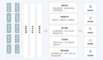 美云智数灯塔工厂赋能汽车汽配行业 加速汽车供应链数字化转型